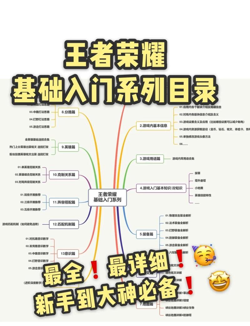 王者荣耀游戏新手攻略：全面介绍与实用技巧