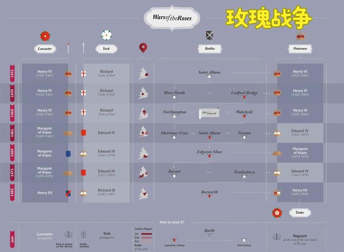 《战争与玫瑰》游戏攻略：新手必备的全方位指南