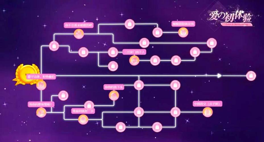 爱的初体验游戏介绍及实用教程