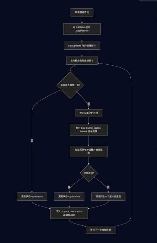 归巢更新日志详细教程：如何轻松掌握新内容与功能