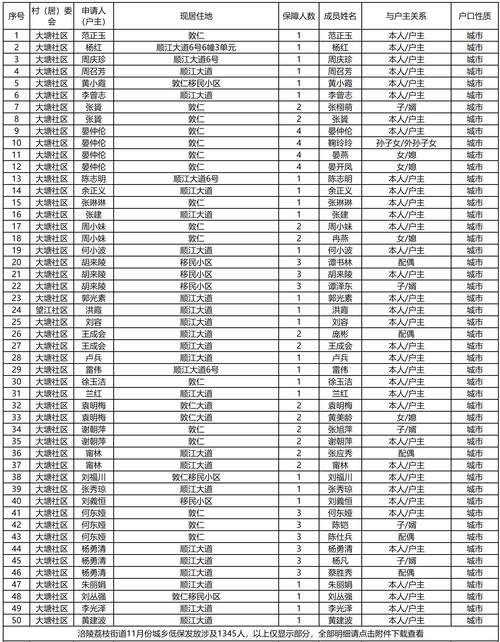 强烈愿望更新地址的详细操作指南
