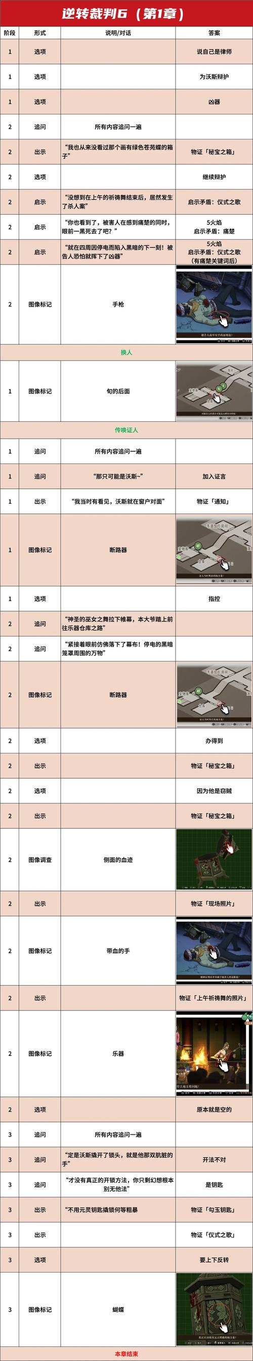 逆命游戏下载详细教程:轻松获取游戏乐趣