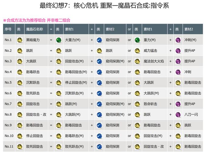 如何高效访问最终幻想7重生官方网站：详细教程