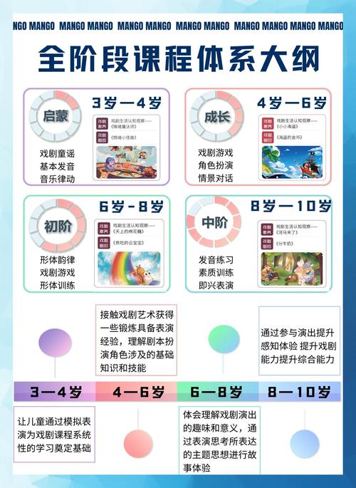 如何获取表演课更新地址的详细教程