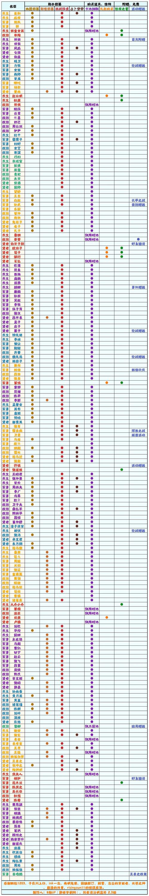 如何获取叫兽默示录下载地址：详细教程