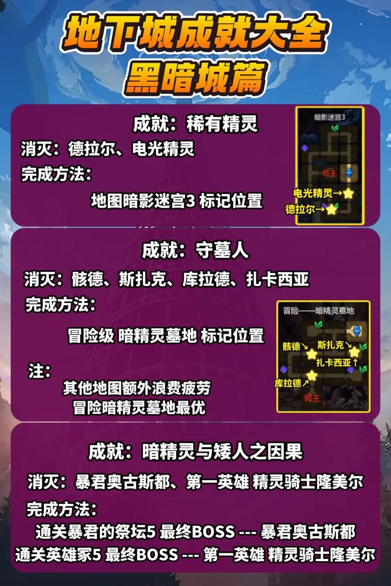 深度解析《黑暗城与冒险者》汉化版下载的市场潜力与玩家体验