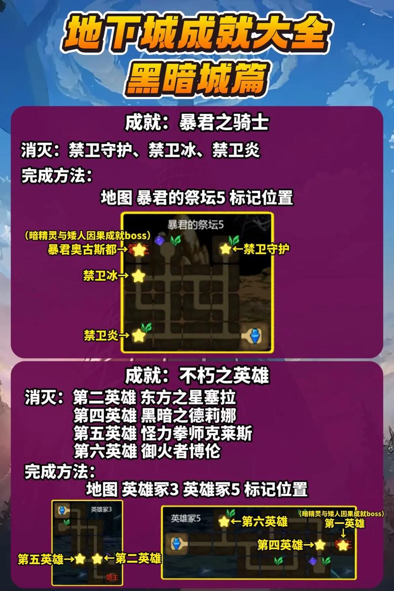 深度解析《黑暗城与冒险者》汉化版下载的市场潜力与玩家体验