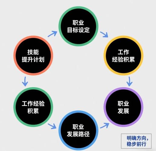 职场高升：成功职业发展的深度分析