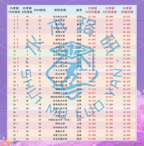 大学狂热最新：分析、趋势与未来展望