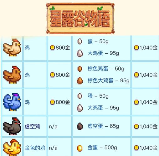 小鸡游戏版本大全深度分析：多样性与玩家体验的平衡