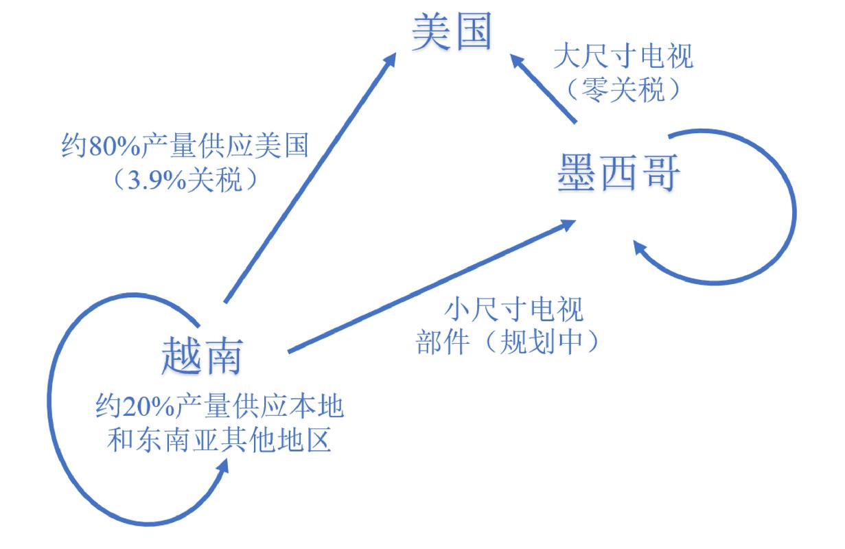 深度分析《帝国入境所》:策略与心理的交锋