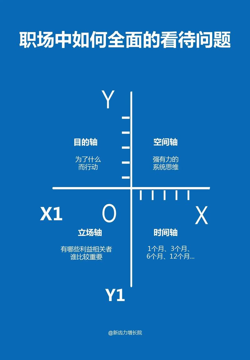 职场高升:探索最新版本背后的策略与动态