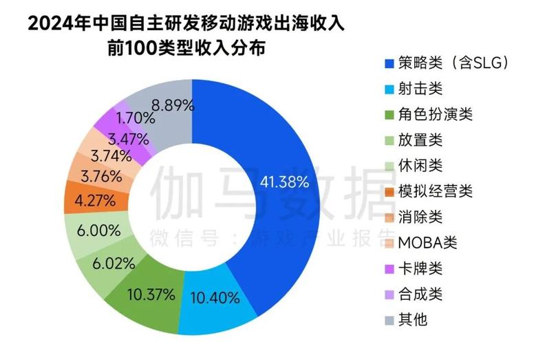 移动游戏市场新兴趋势分析：我为情狂下载安卓的机遇与挑战