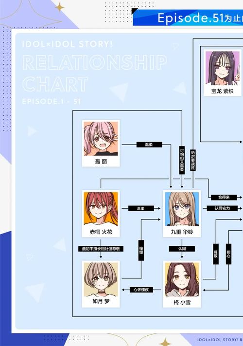 深入解析《我的女友是恶霸CH1-EP4》的情节与角色发展