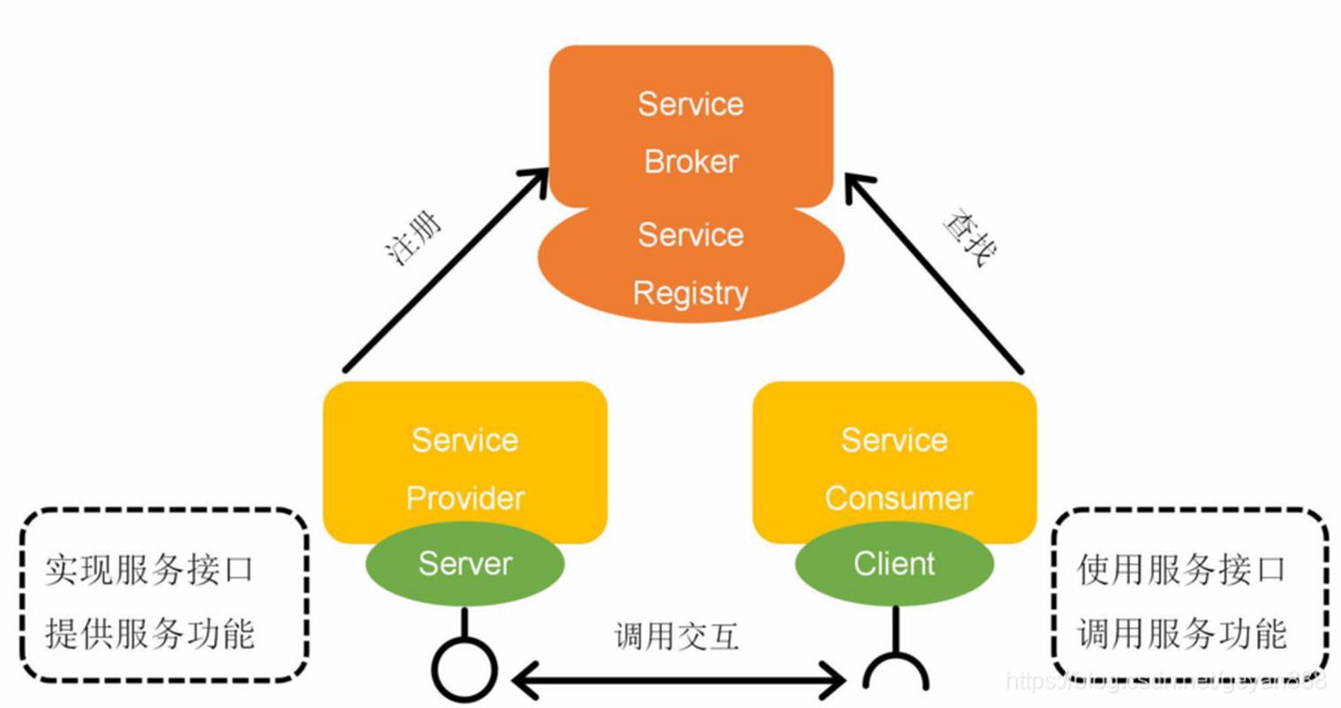 深入解析：SOA续集如何下载及其背后的影响