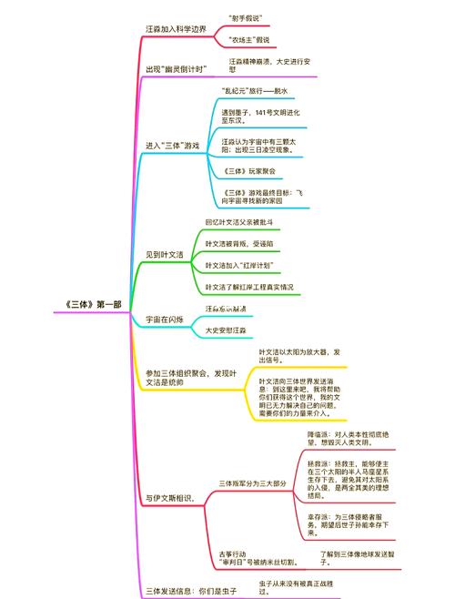 深入解析《维纳斯计划》安卓汉化版本的魅力与影响