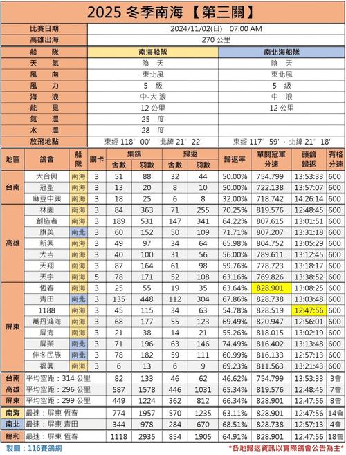 归巢最新版本深度解析：技术进步与玩家体验的双重提升