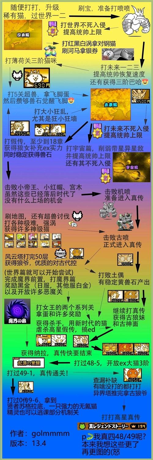深入解析猫研社游戏攻略：策略与技巧的完美结合