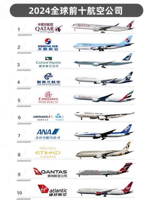 航空公司的官方正式版下载最新版：探索行业数字化转型的未来