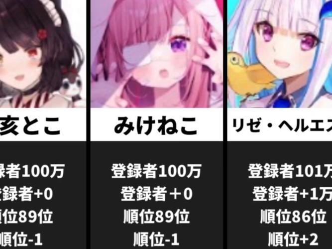 Vtuber现象：数字世界中的虚拟魅力与市场机遇分析