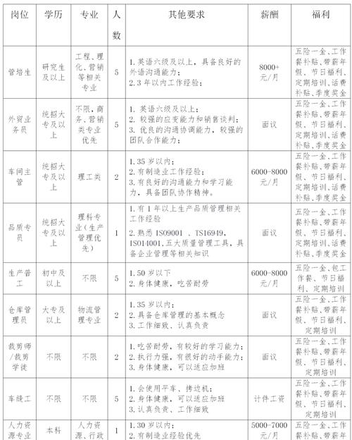 职场高升更新地址：探索职业发展的新路径