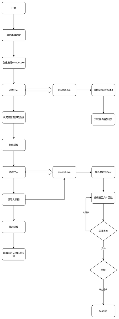 重建游戏下载渠道分析与建议