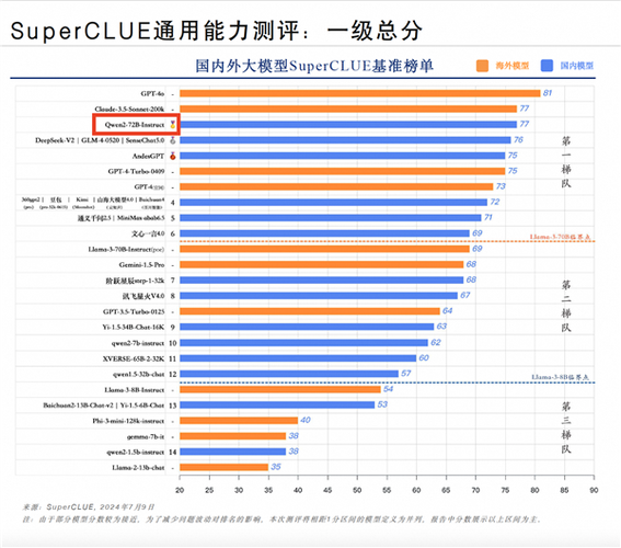 SUP最新版本深度分析：行业趋势与未来展望