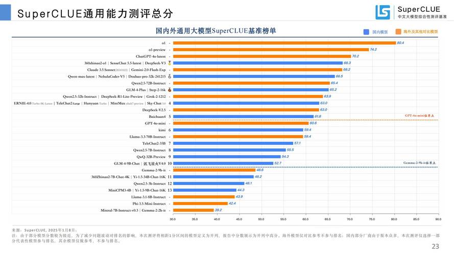 SUP最新版本深度分析：行业趋势与未来展望