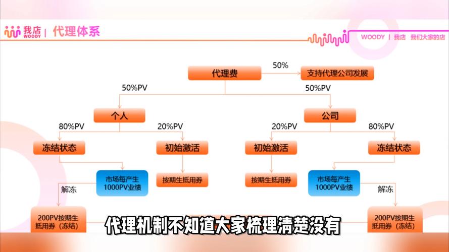 代理机构最新版本解析及其对市场的影响