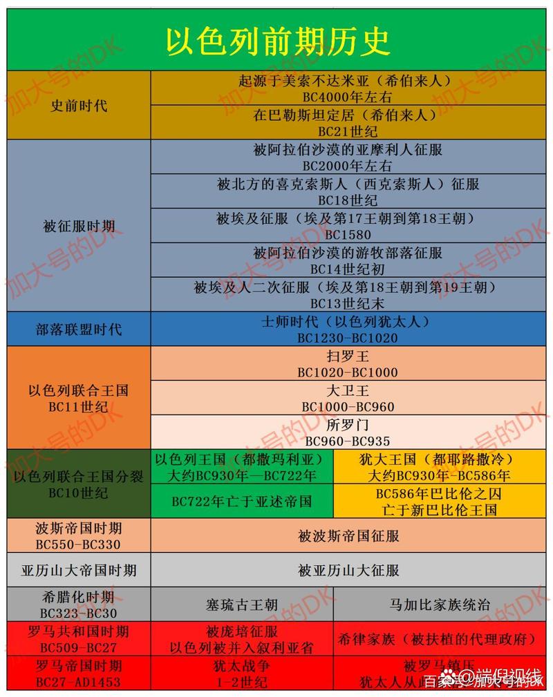 堕落更新地址的演变与影响分析