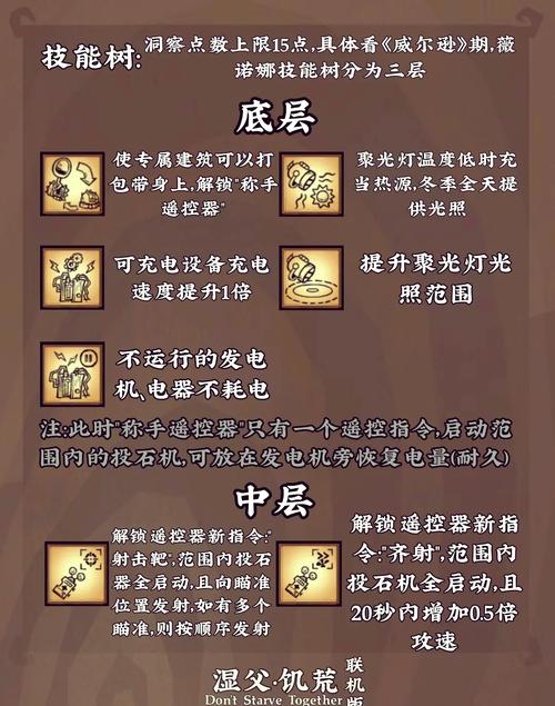 深度解析《饥荒V0.162》：生存之道与策略建议