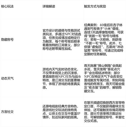 双修武林安卓：探索绅士游戏的深度与魅力