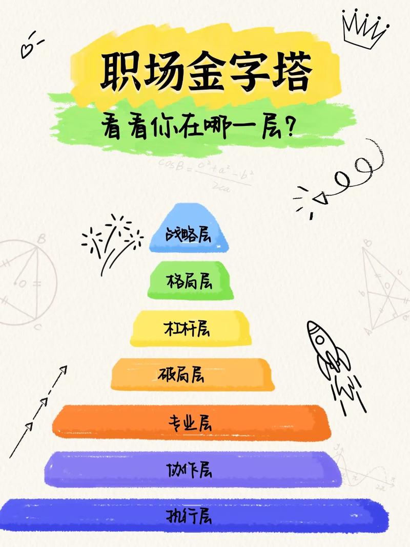 职场高升游戏攻略：全面解析与实战技巧