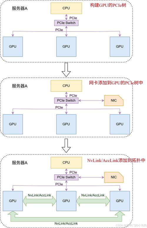重建游戏下载渠道分析与建议