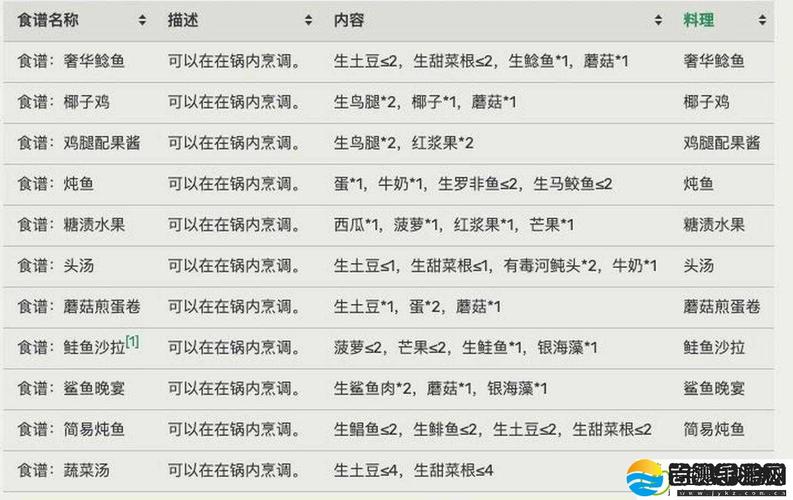 浅安安游戏攻略高效成长与长期收益的实战