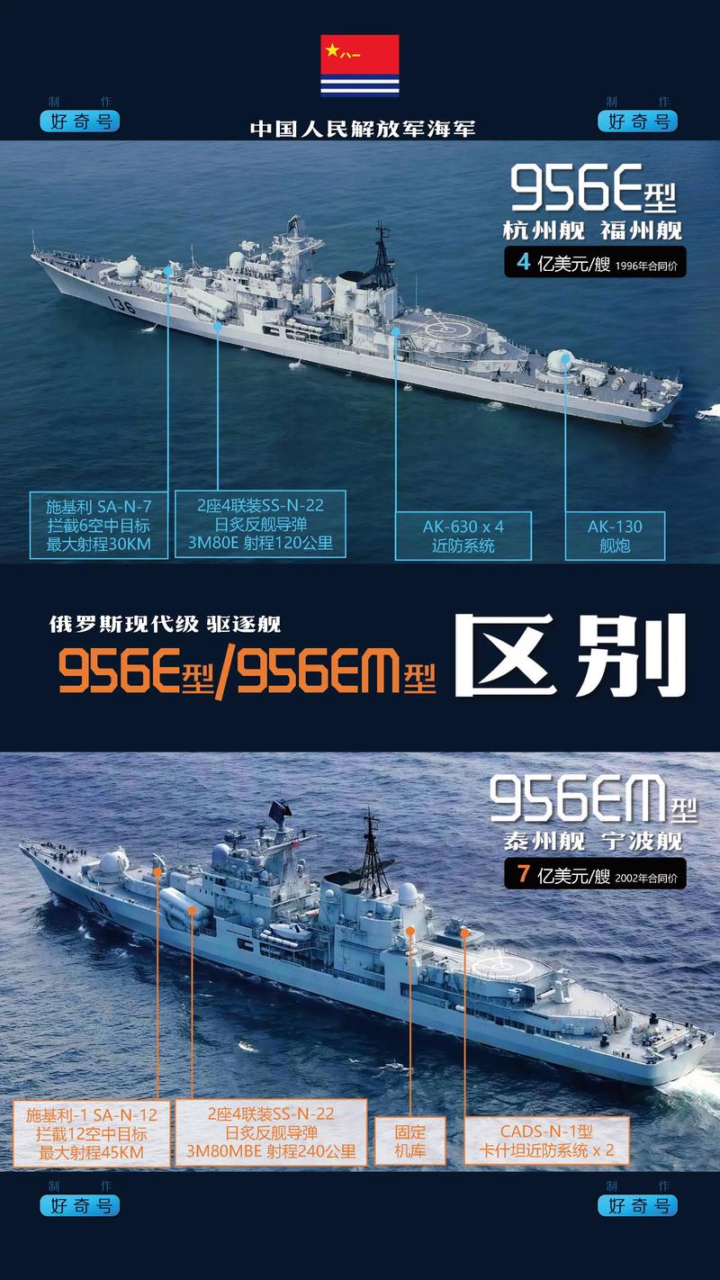 驱逐舰版本大全为不同平台和需求挑出最合适的一版