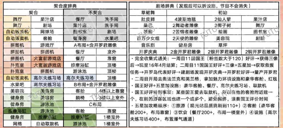 游物语最新版本是多少?我该怎么在不同平台确认并选择合适的渠道