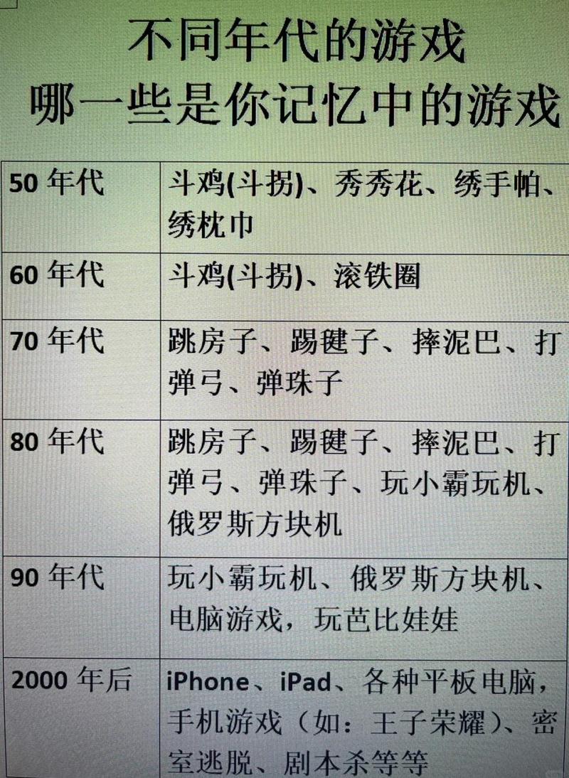 回忆版本大全该怎么整理与使用才能不把收藏毁掉