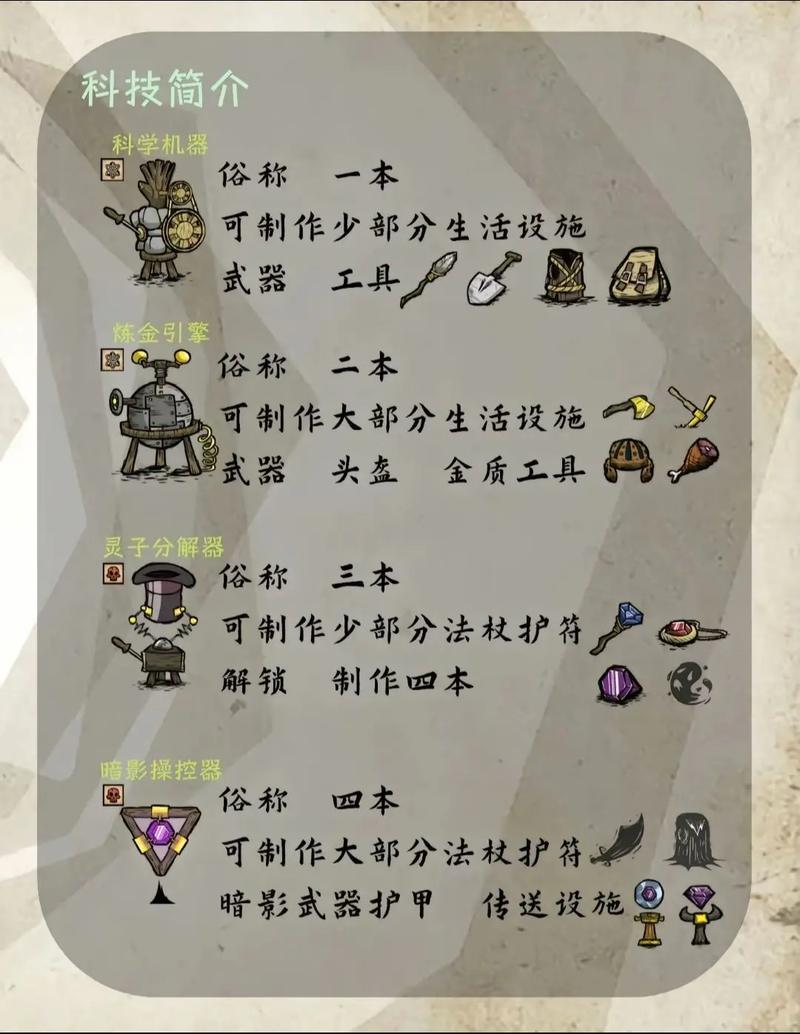 这份饥渴游戏攻略让你在关键节点做出正确选择并省下无数时间
