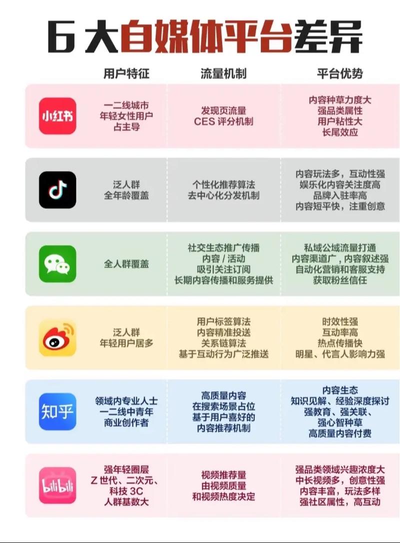 如何在不同平台之间识别并跟进鱼子酱更新日志，做出最合适的选择