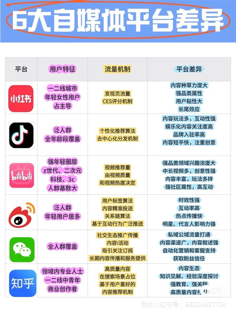 如何在不同平台之间识别并跟进鱼子酱更新日志,做出最合适的选择