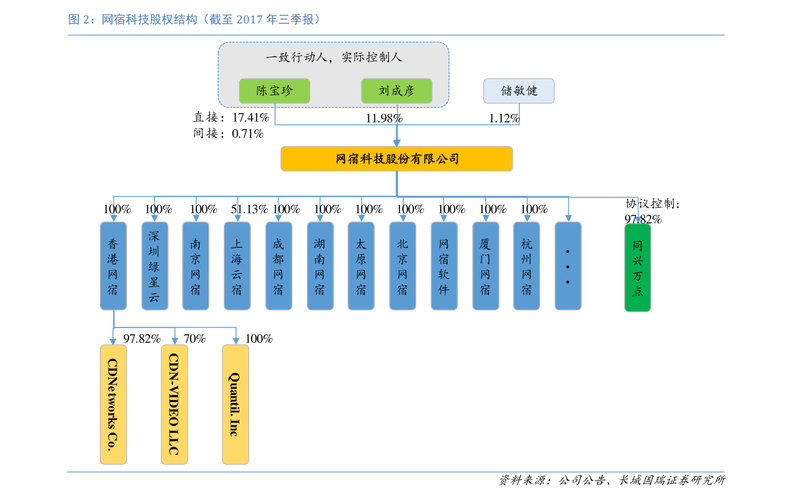 如何找到并安全使用母三人更新地址