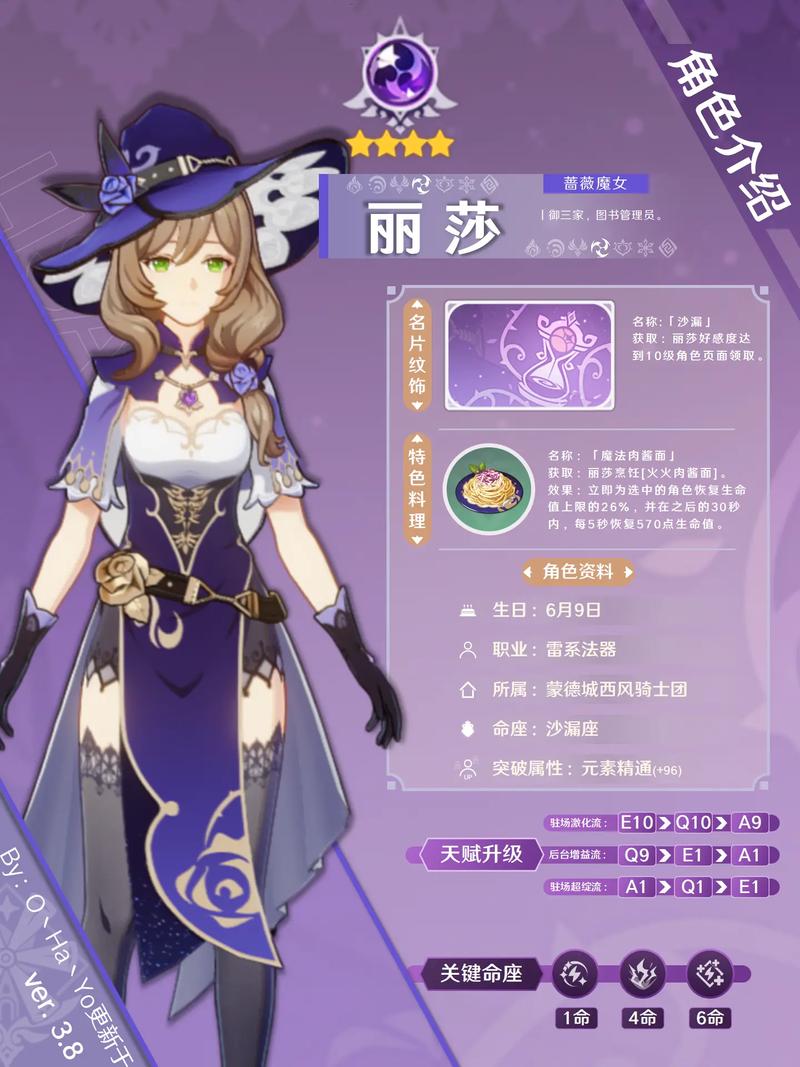 丽莎游戏攻略根据你玩的游戏平台来调整你的通关策略
