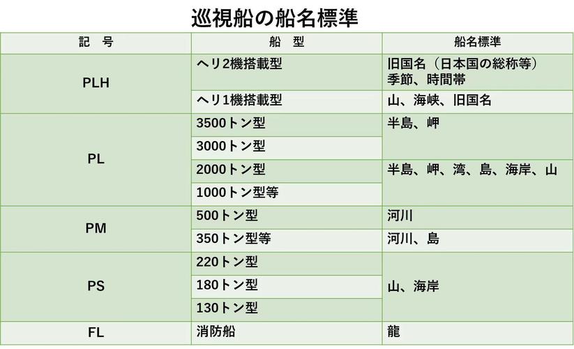 如何判断并获取舰长最新版本以及根据平台选择最合适的安装方式