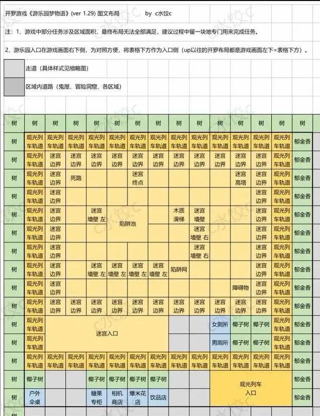 游物语游戏攻略按你所用的平台来制定更高效的玩法与资源分配策略。