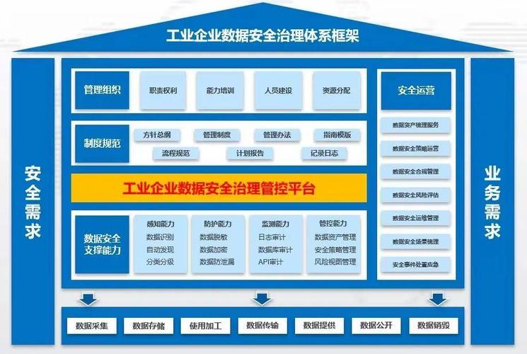 如何确认并安全使用御曹司官网来下载安装与管理账号
