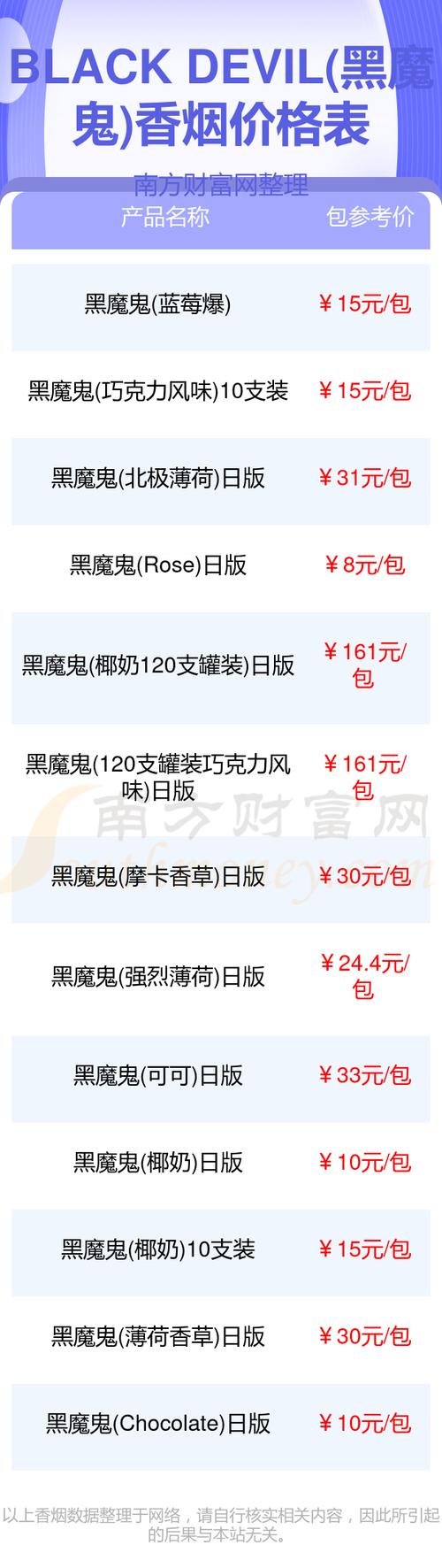 黑魔法最新版本是多少，这里教你怎么确认并安全更新