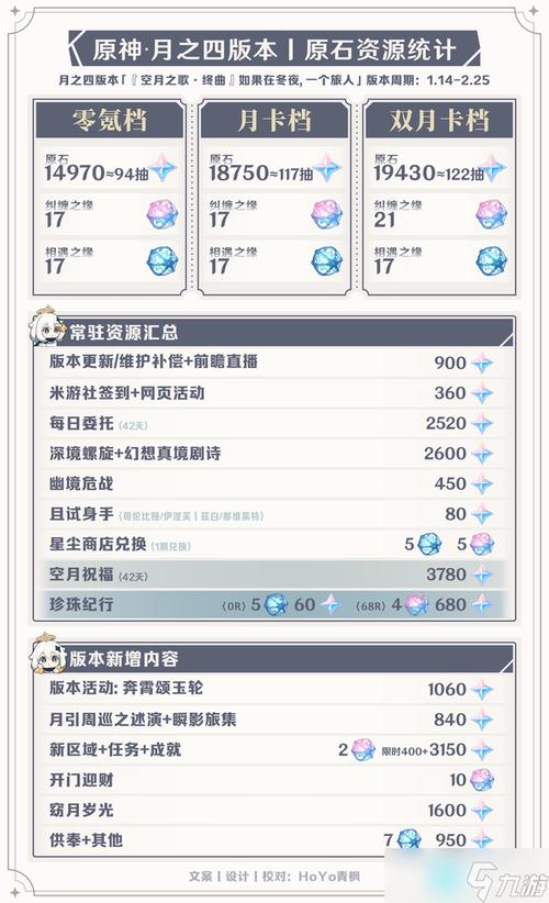 月之境最新版本是多少怎么快速、可靠地查到当前最新版