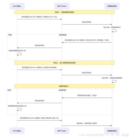 如何快速找到并确认驱逐舰官网的真假